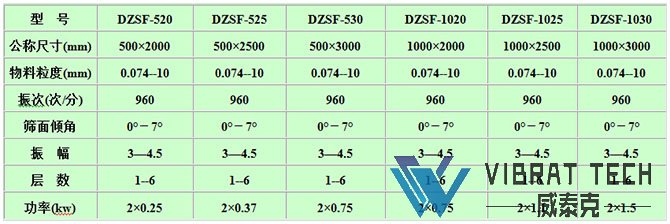 直线振动筛技术参数