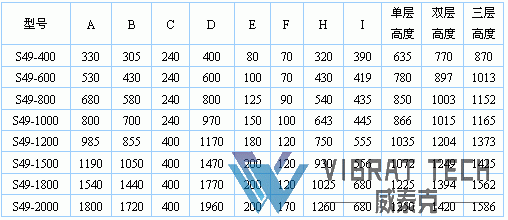 三次元旋振筛技术参数