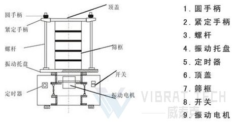 检验筛结构图