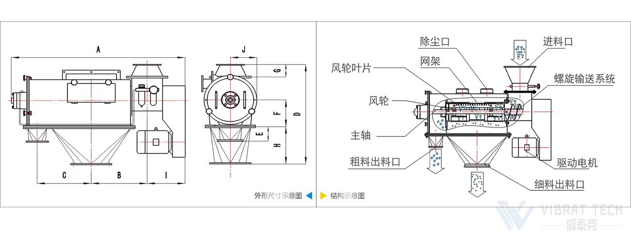 卧式气流筛结构