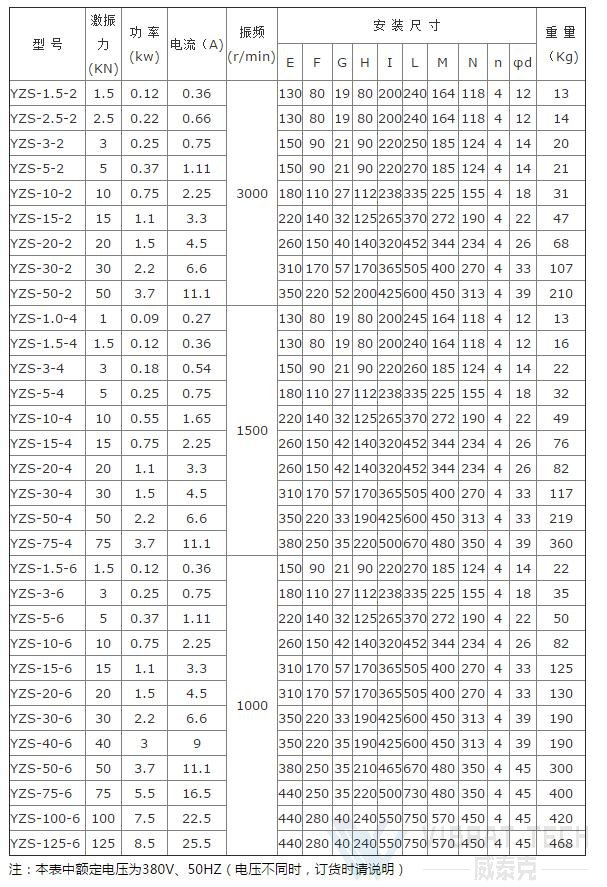 ＹＺＳ振动电机技术参数