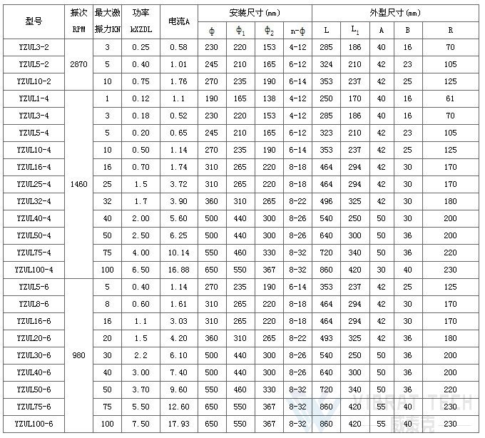 立式振动电机参数表