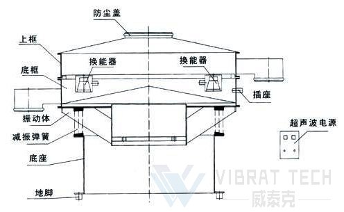 超声波振动筛结构图