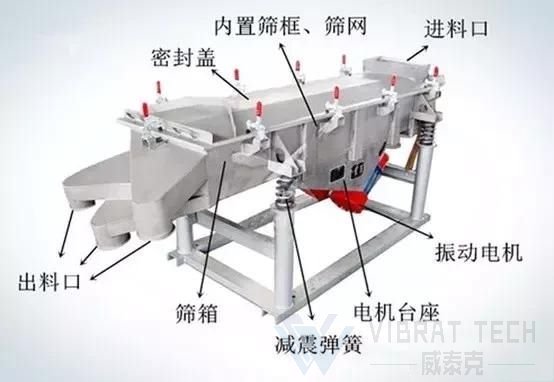 直线振动筛结构图