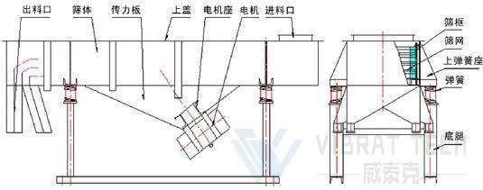 直线振动筛结构图